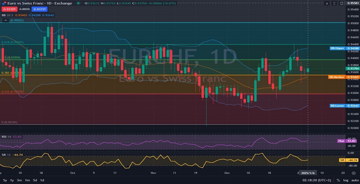 01.06.2025-EURCHF-D1-analysis and price action.jpg