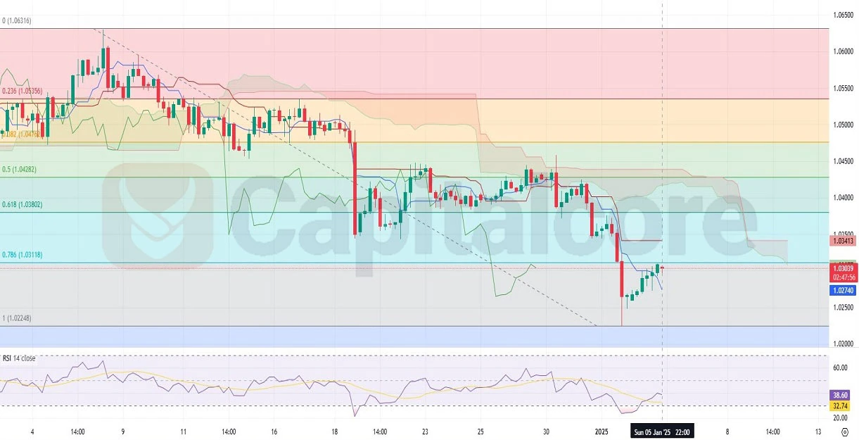 01.06.2025-H4-EURUSD-Analysis-and-Price-action.webp