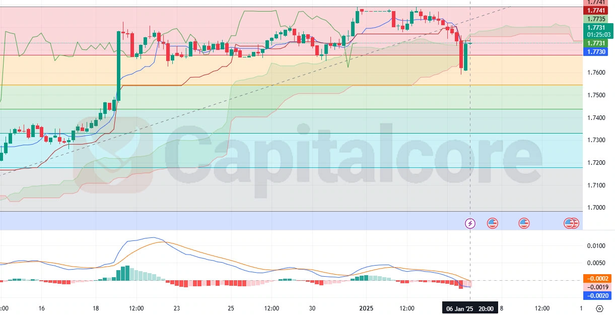 01.07.2025-H4-USDNZD-Analysis-and-Price-action.webp