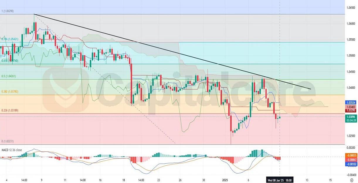 01.09.2025-H4-EURUSD-Analysis-and-Price-action.webp