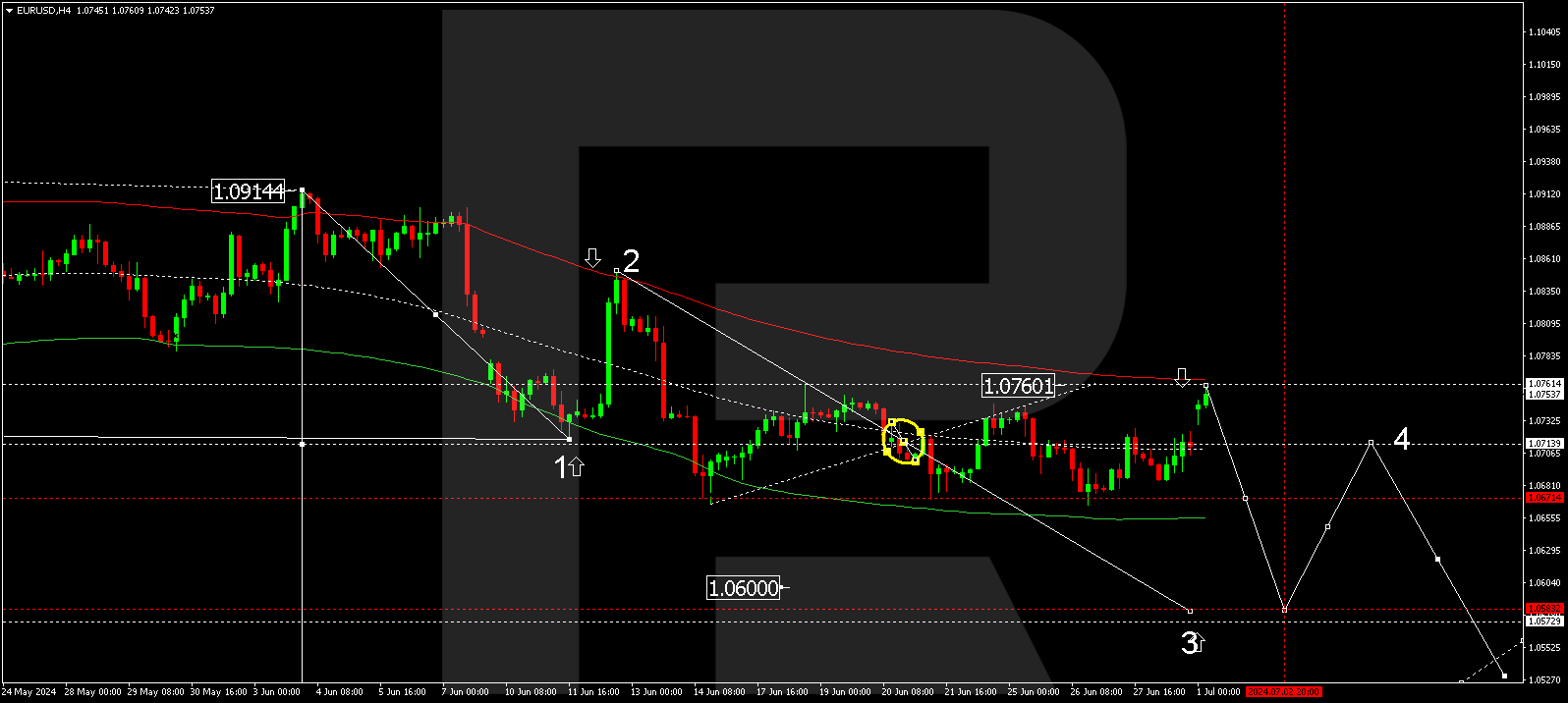 01072024-eurusd.png