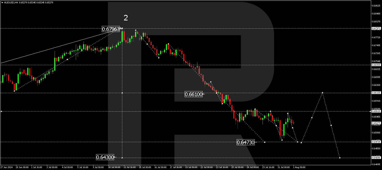 01082024-audusd.png