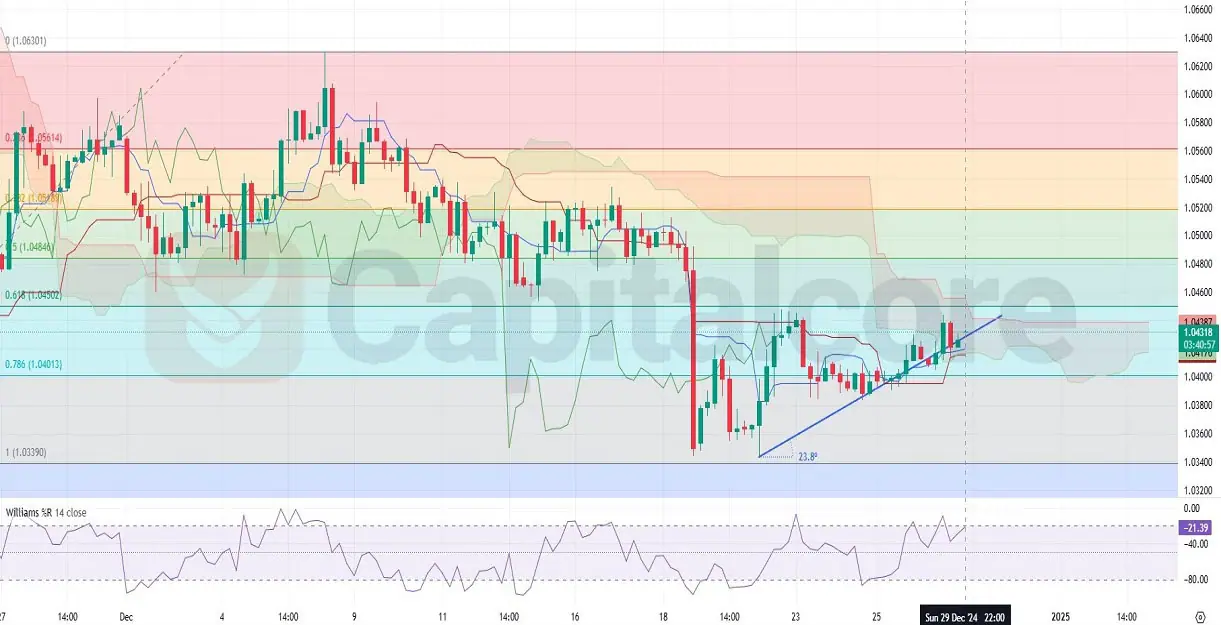 12.30.2024-H4-EURUSD-Analysis-and-Price-action.webp