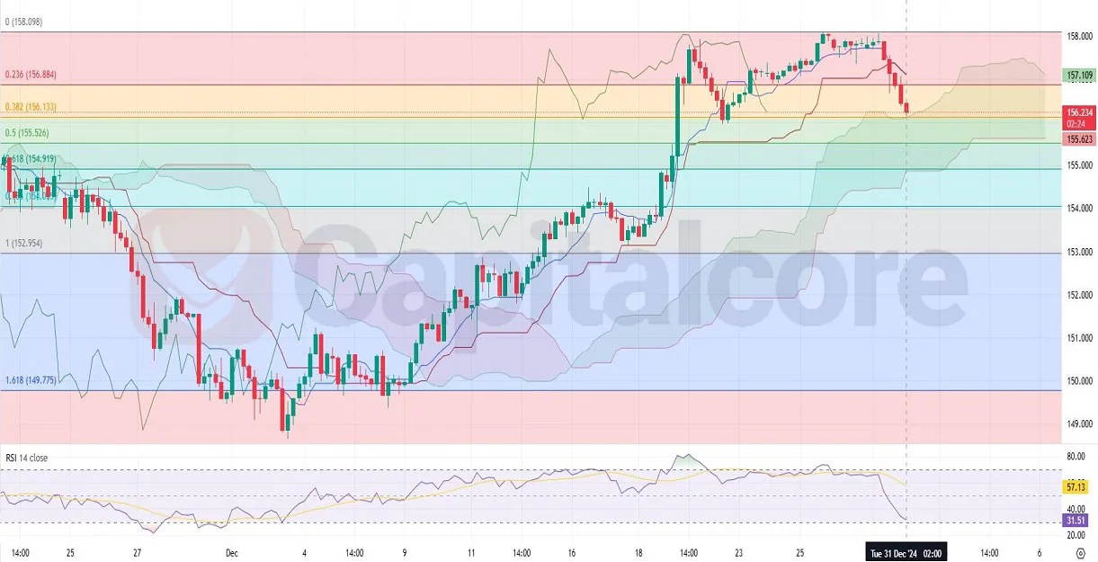 12.31.2024-H4-USDJPY-Analysis-and-Price-action-.webp