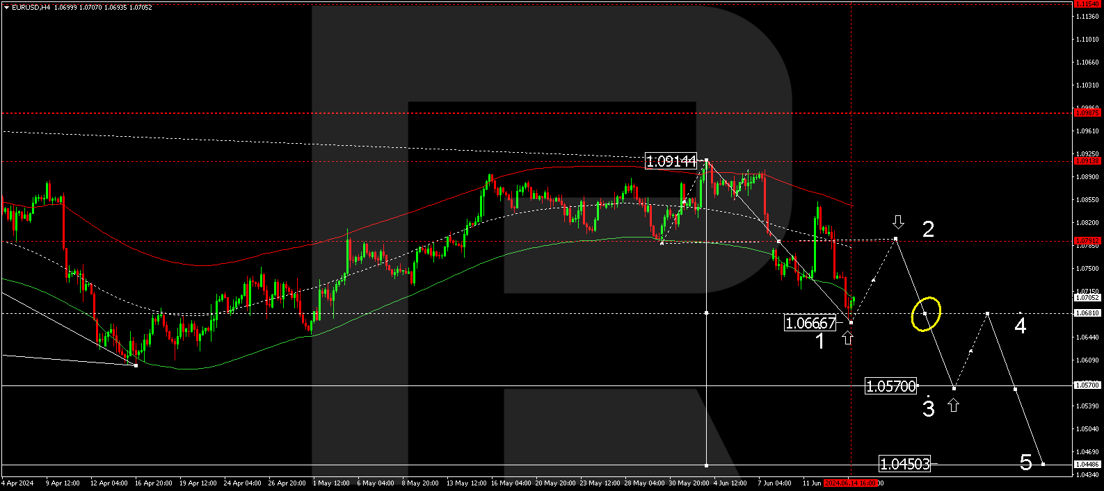 17062024-eurusd-h4.png