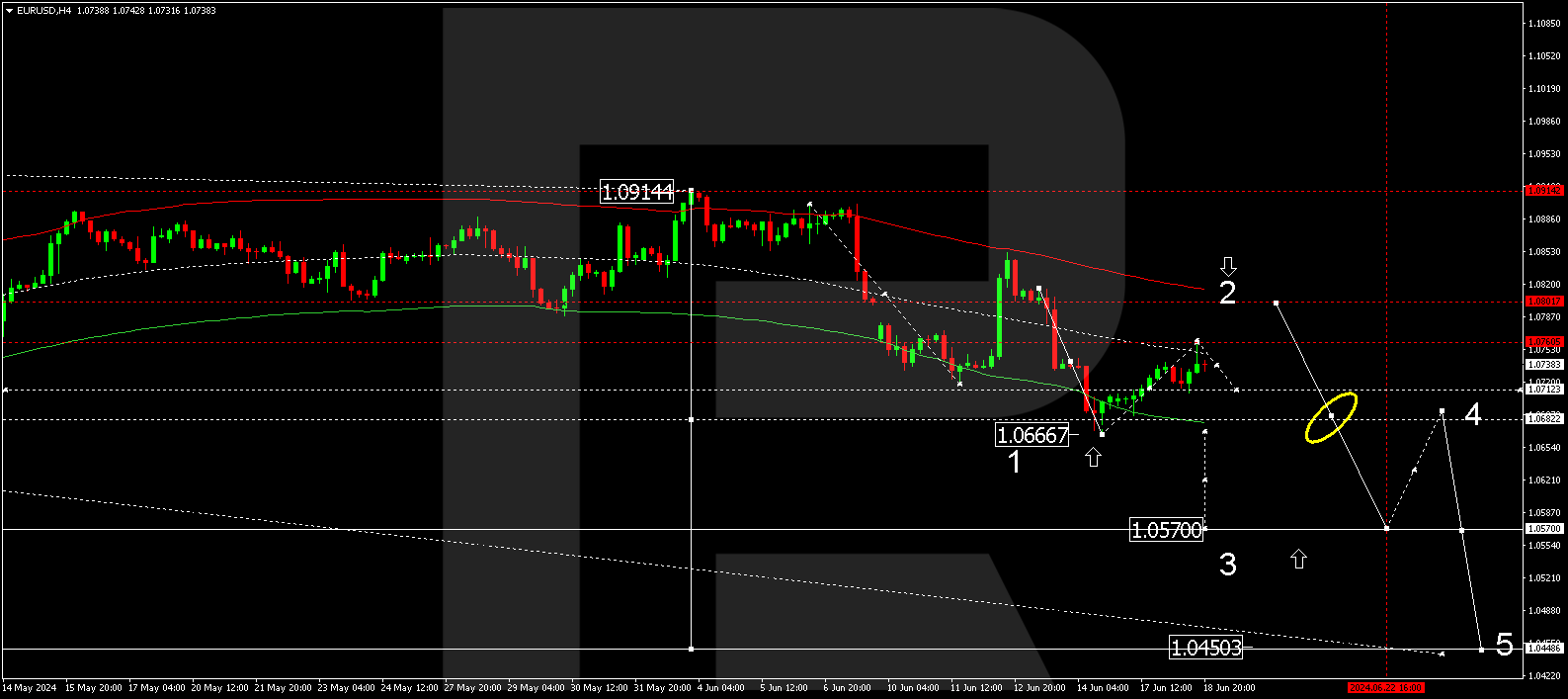 19062024-eurusd.png