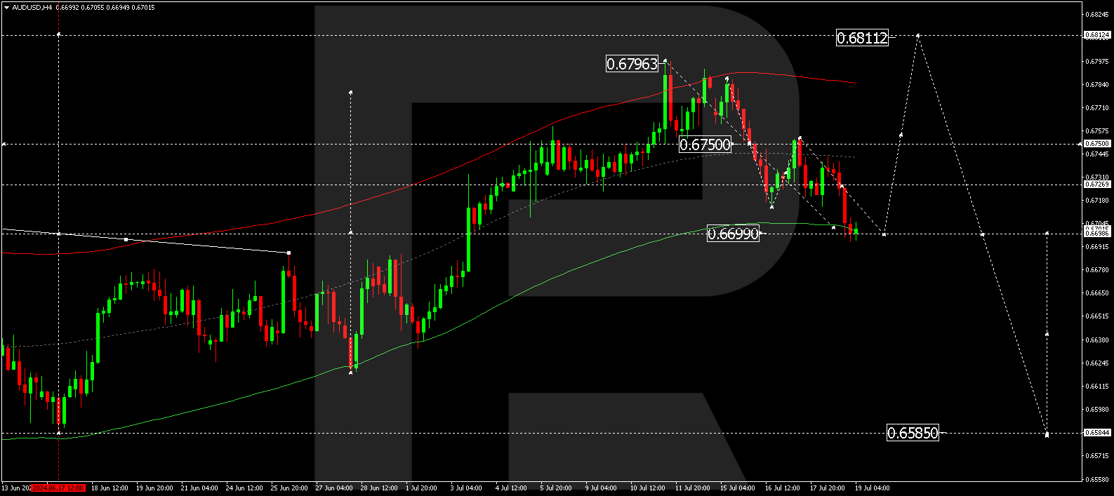 19072024-audusd.png