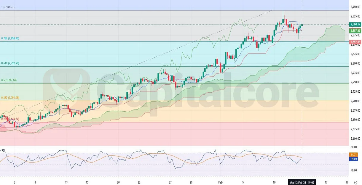 25-Technical-and-Fundamerntal-analysis-CapitalCore.webp