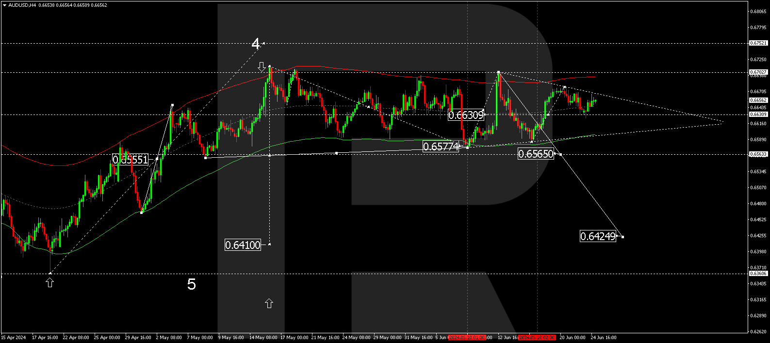 25062024-audusd.png