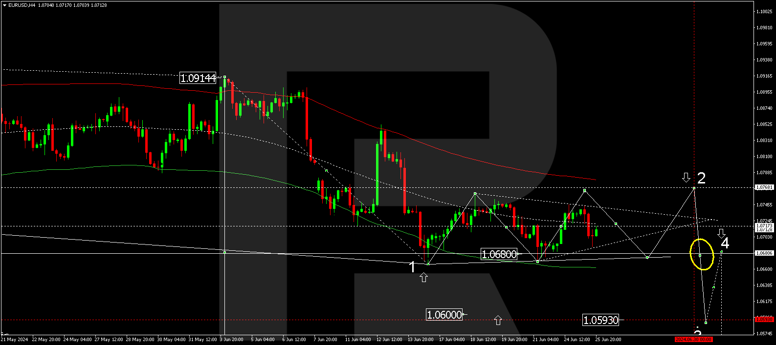 26062024-eurusd.jpg