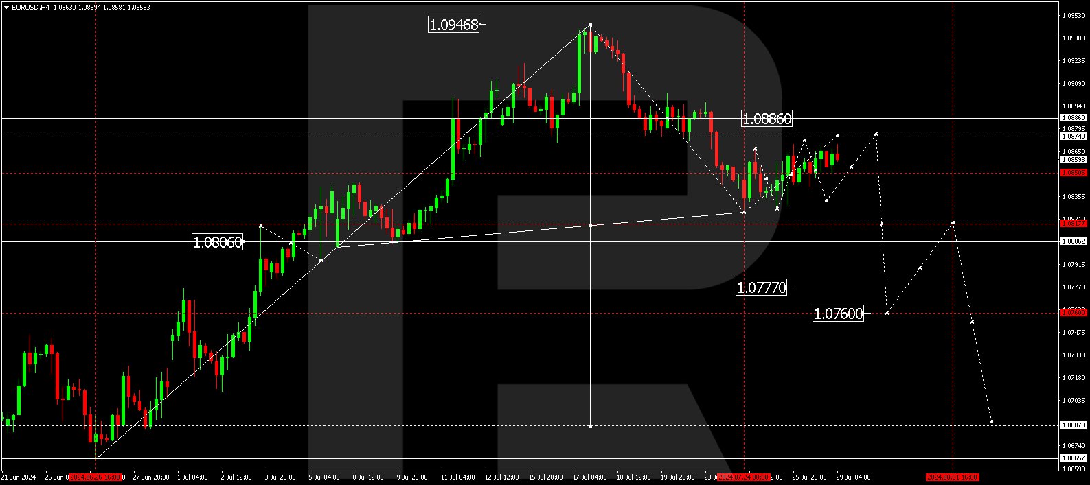 29072024-eurusd.png