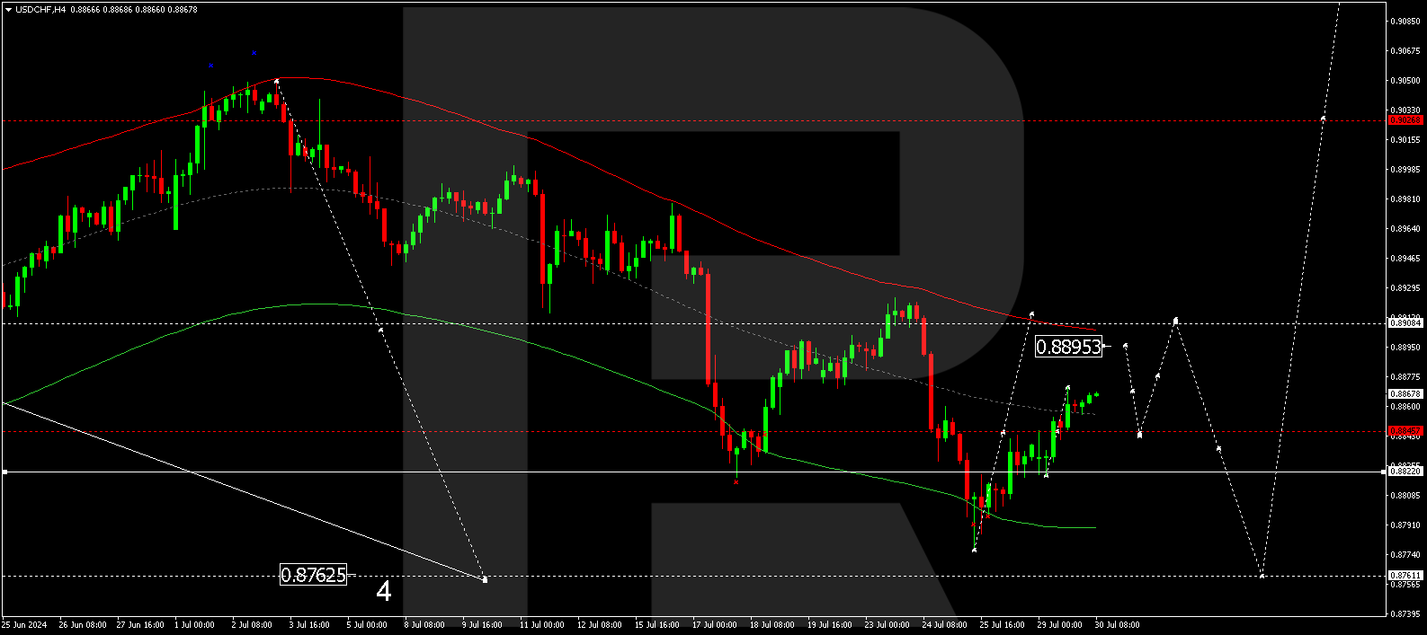 30072024-usdchf.png