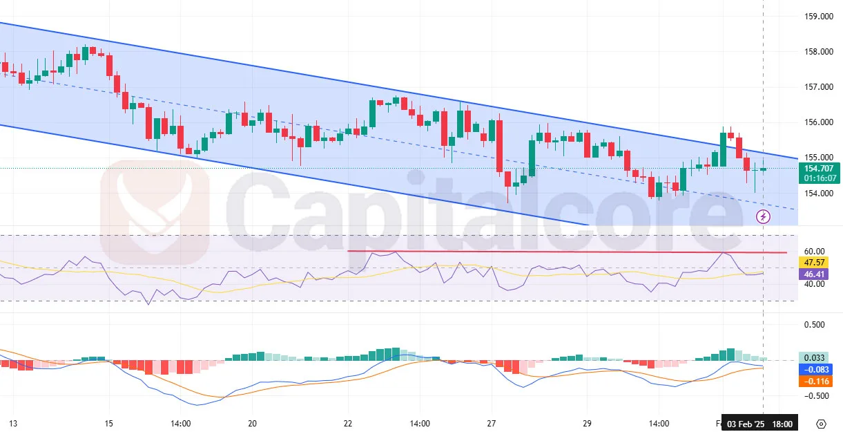 4-USDJPY-Daily-analysis-Chart-overview-02.04.2025-.webp