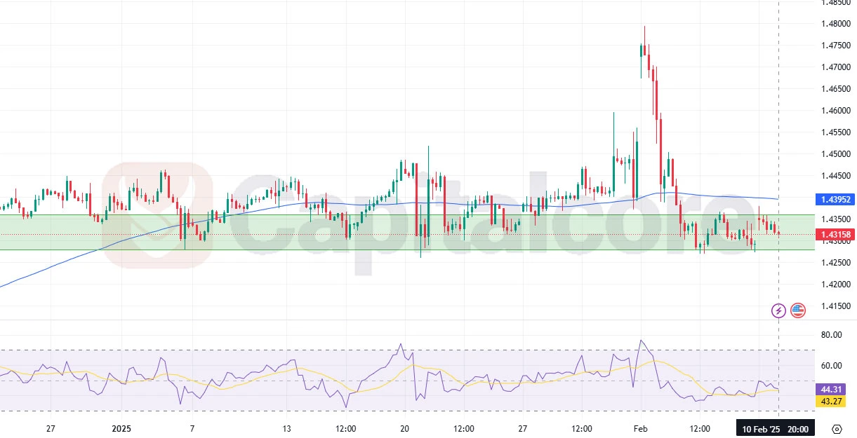 5-Technical-and-Fundamerntal-analysis-CapitalCore-.webp