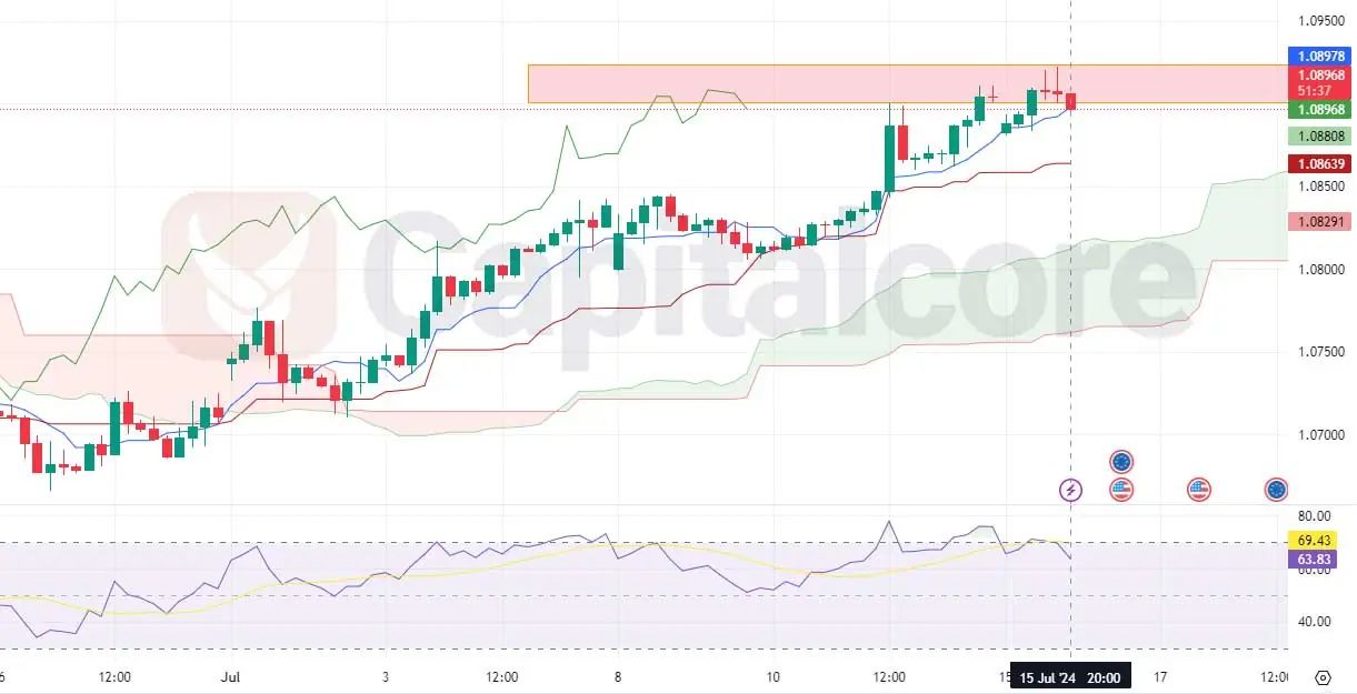 7-16-2024-EURUSD-H4-chart-.jpg