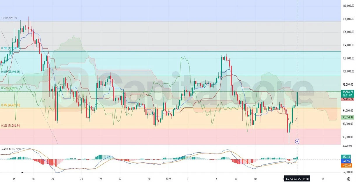 Action-Analysis-Forex-Pair-Cryptocurrency-Bitcoin-.webp