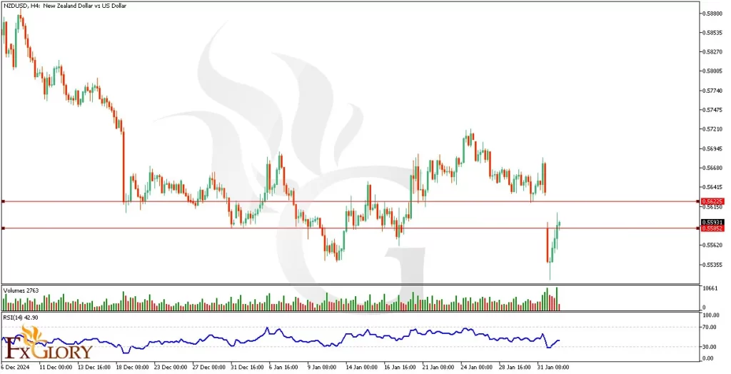 -action-H4-technical-analysis-02.04.2025--1024x524.webp