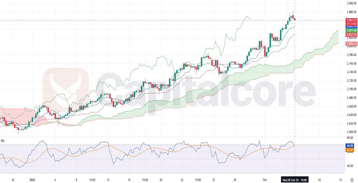 al-Analysis-Chart-Overview-02.06.2025-CAPITALCORE-.webp