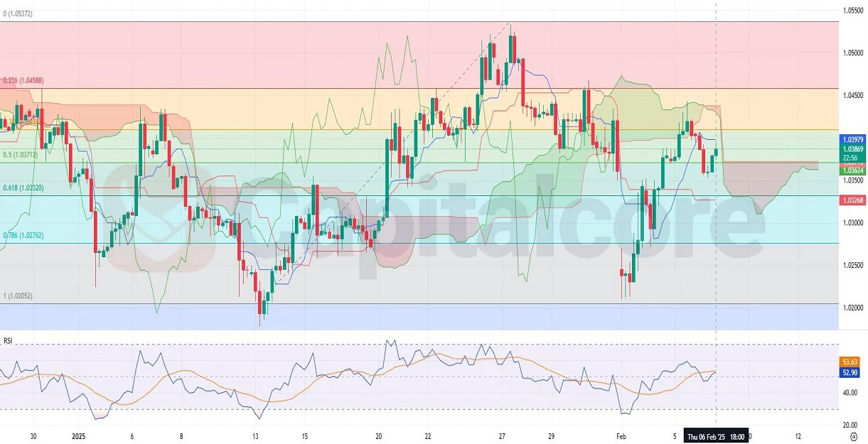 al-Analysis-Chart-Overview-02.07.2025-CAPITALCORE-.webp