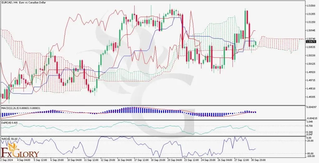 an-And-Fundamenal-Analysis-For-10.01.2024-1024x524.webp