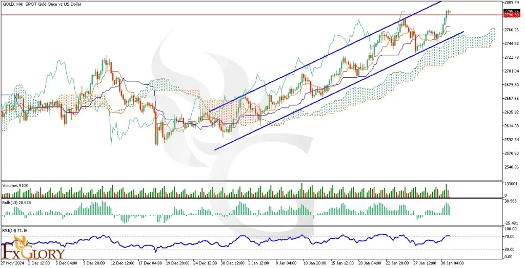 -analysis-and-price-action-for-01.31.2025-1024x524.webp