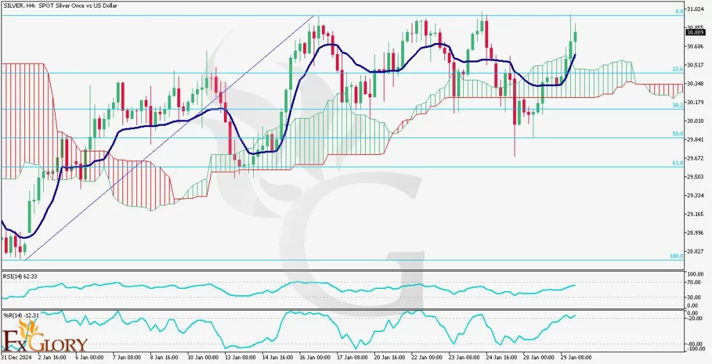 -Analysis-and-Price-Actionfor-01.30.2025--1024x524.webp