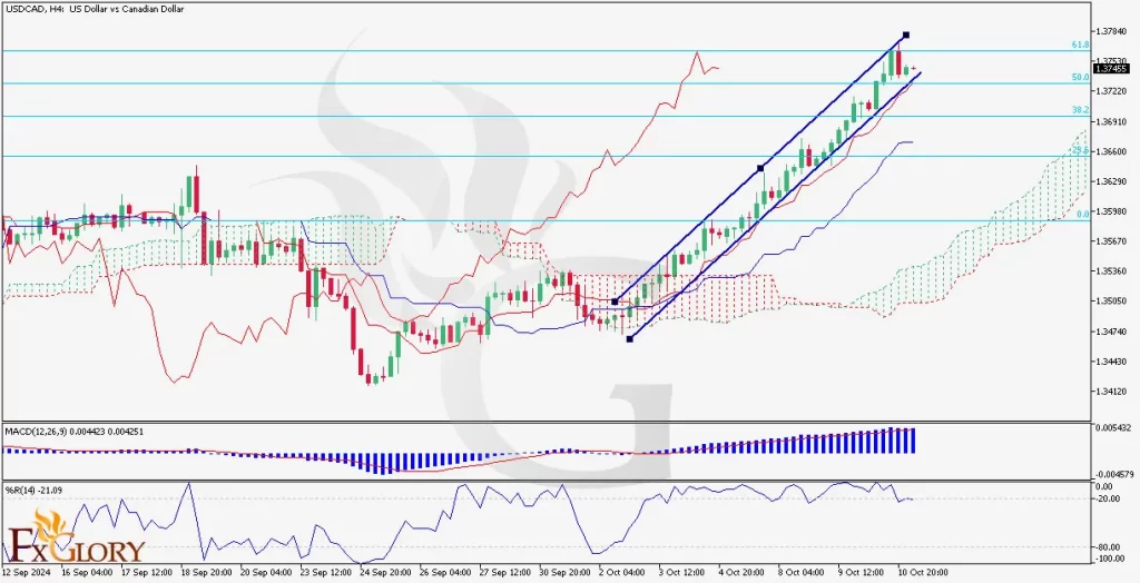 -analysis-ans-price-action-for-10.11.2024-1024x524.webp