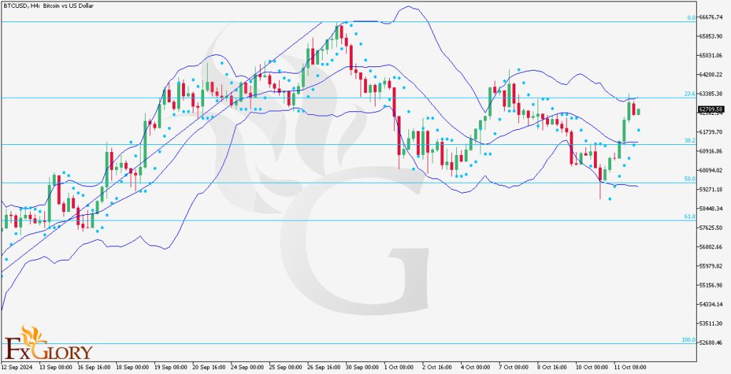 analysis-ans-price-action-for-10.14.2024--1024x524.jpg