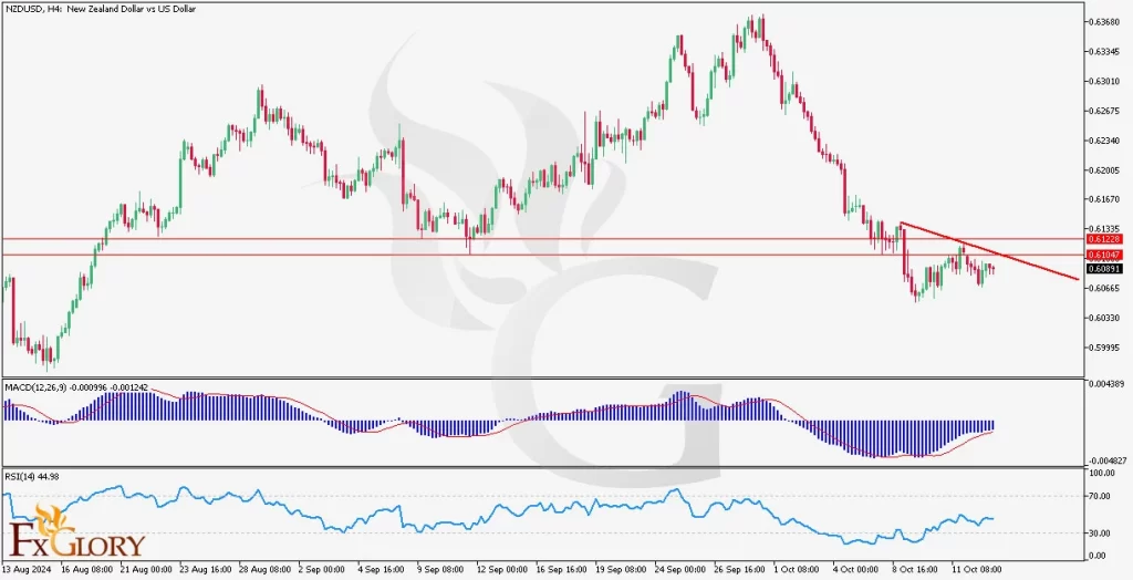 analysis-ans-price-action-for-10.15.2024--1024x524.webp