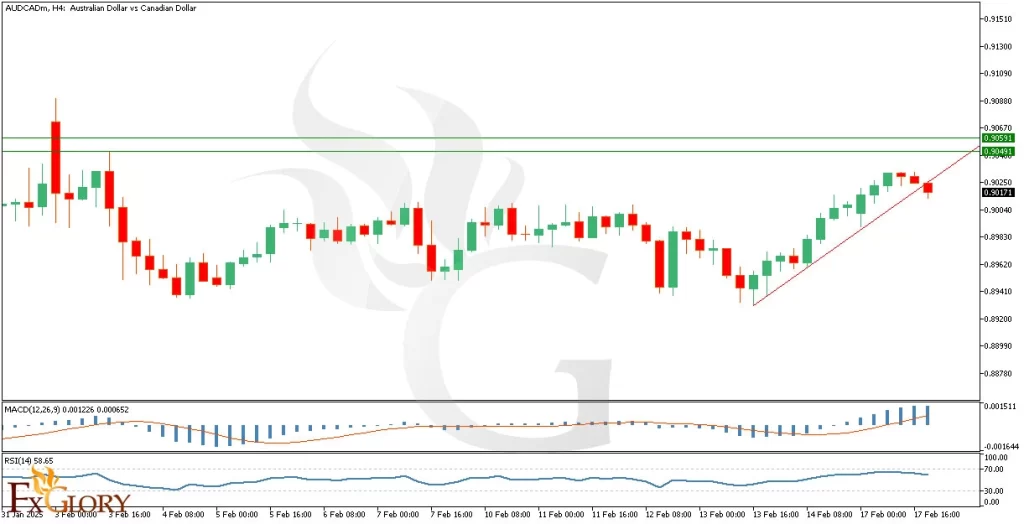 -and-fundamental-analysis-for-02.18.2025--1024x524.webp