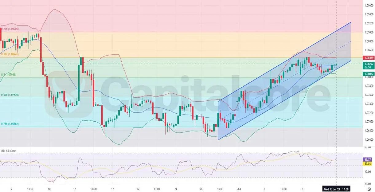 -and-Fundamental-Analysis-on-EURUSD-on-11-07-2024-.jpg