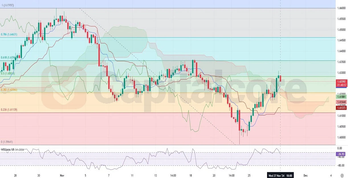 AUD-H4-Chart-Terchnical-Analysis-AND-PRICE-ACTION-.webp