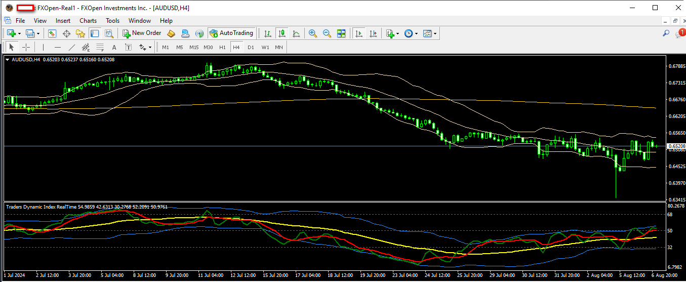 audusd 07 08 2024  h4.png