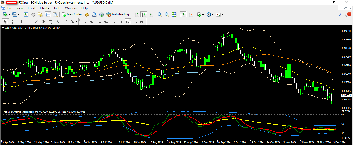 audusd 10 12 2024 d1.png