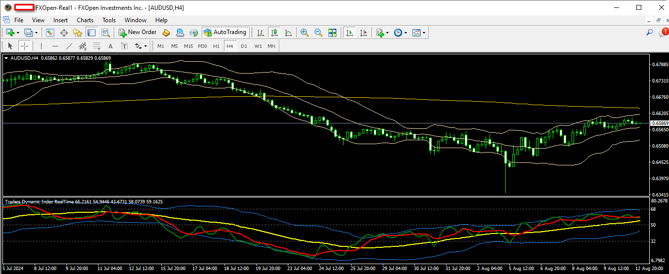 audusd 13 04 2024 h4.png