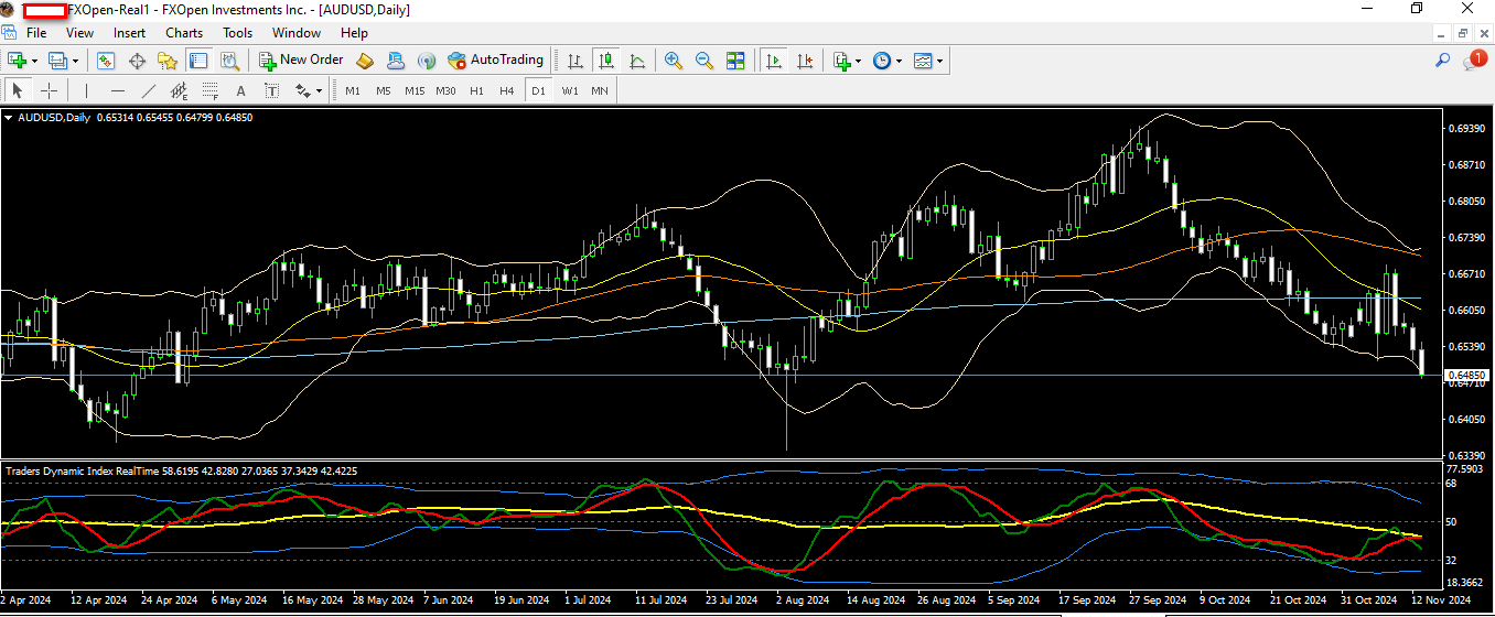 AUDUSD 14 11 2024 D1.png