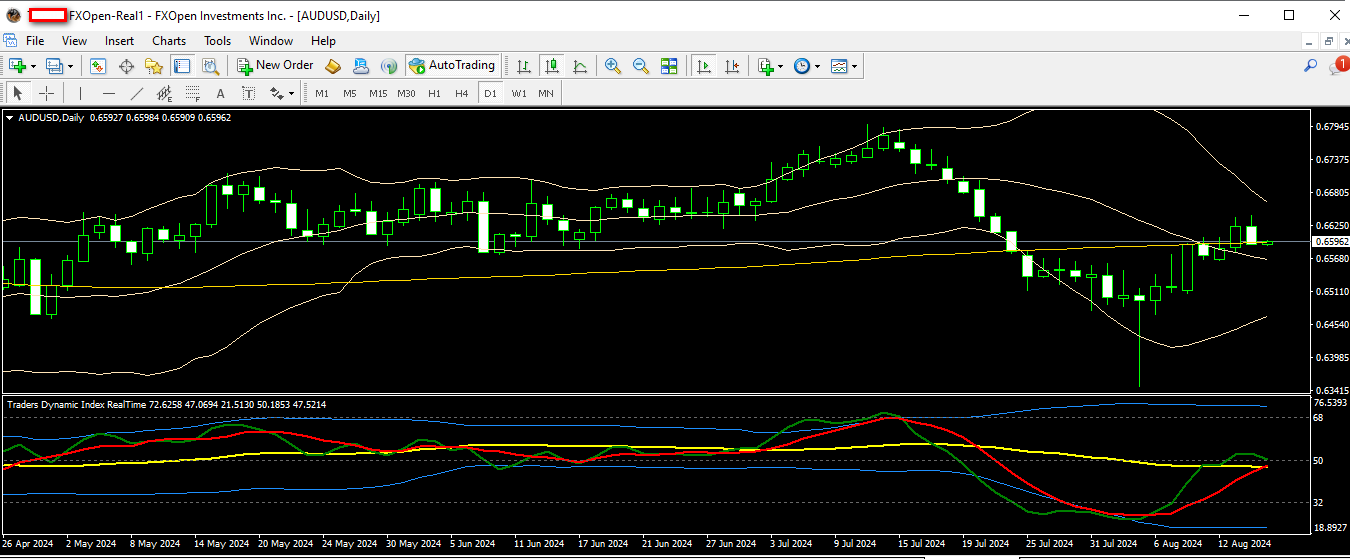 audusd 15 08 2024 d1.png