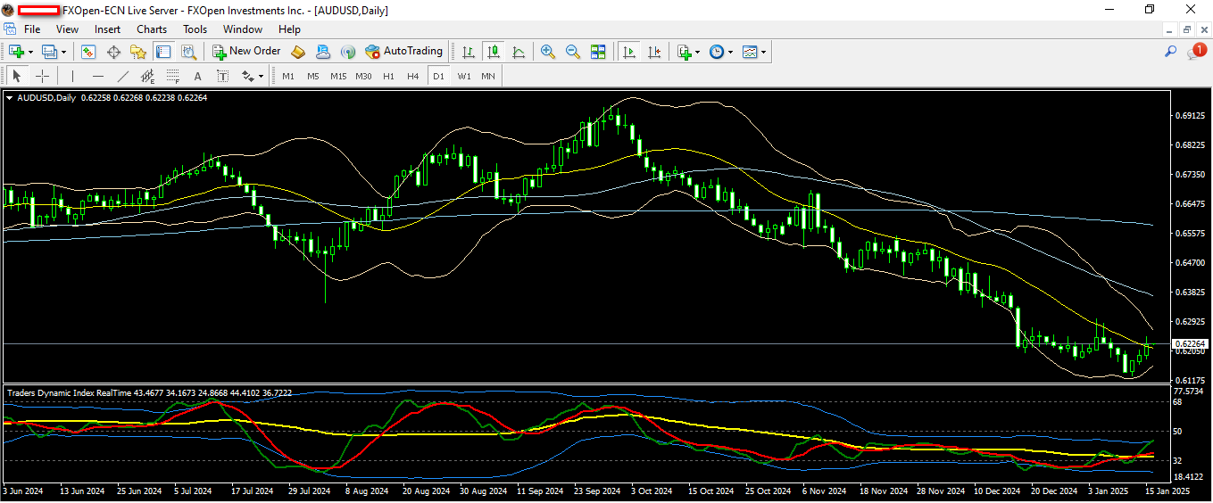 AUDUSD 16 1 2025 D1.png