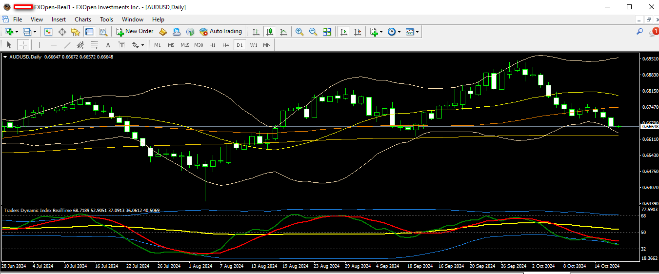 audusd 17 10 2024 d1.png