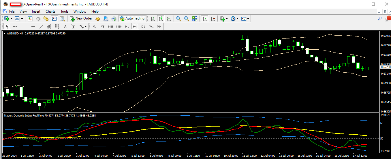 AUDUSD 18 07 2024 h4 mt4.png