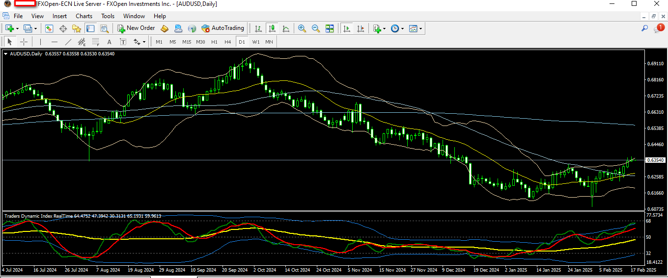 AUDUSD 18 2 2025 D1.png