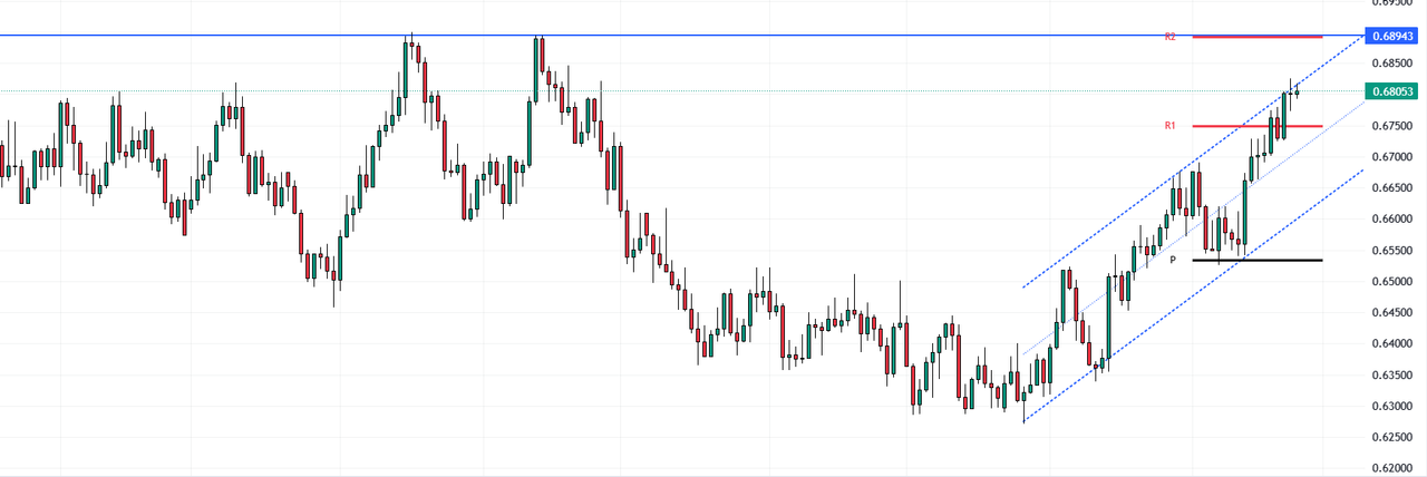 AUDUSD-2023-12-26-11-01-26.png