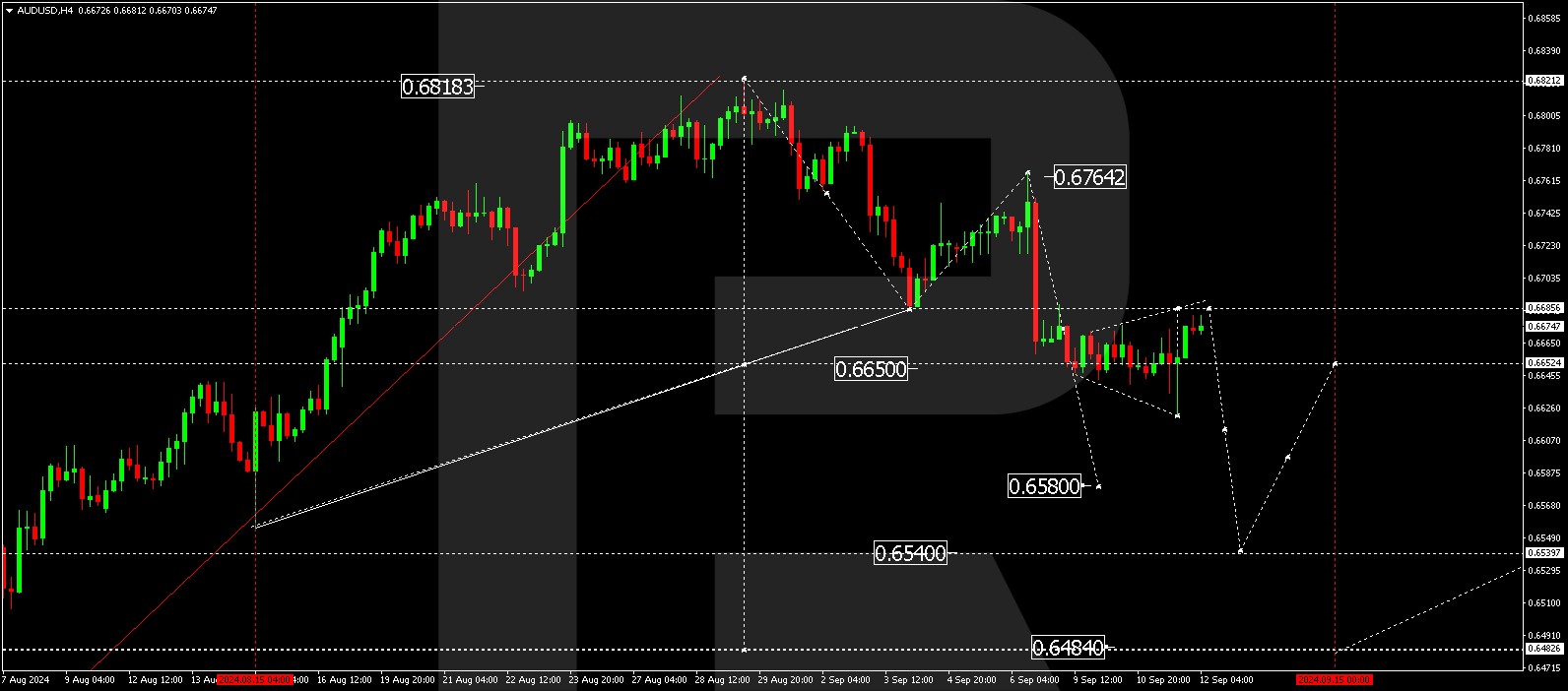 audusd-2024-09-12-ez.jpg