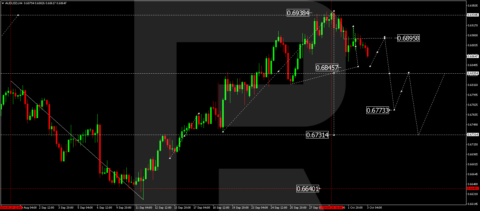 audusd-2024-10-03.png