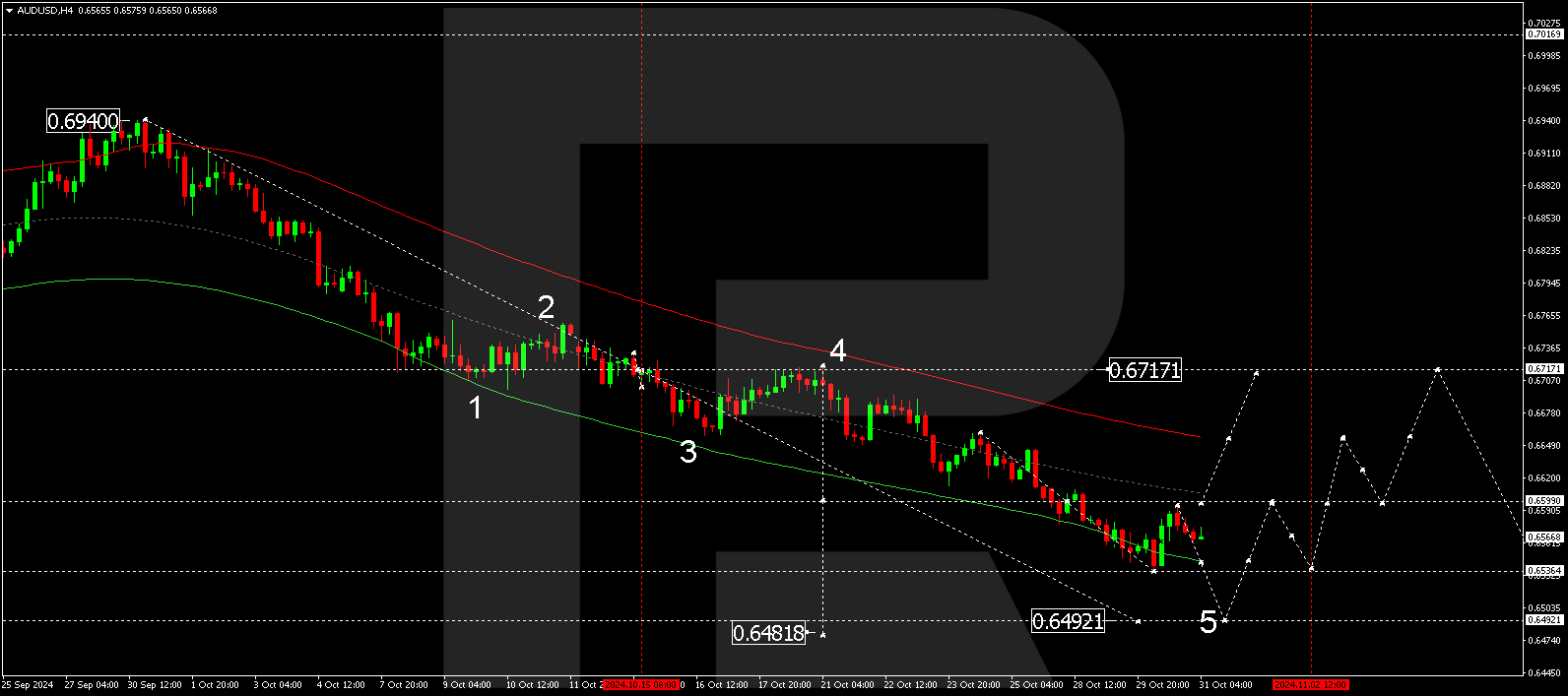 audusd-2024-10-31.png