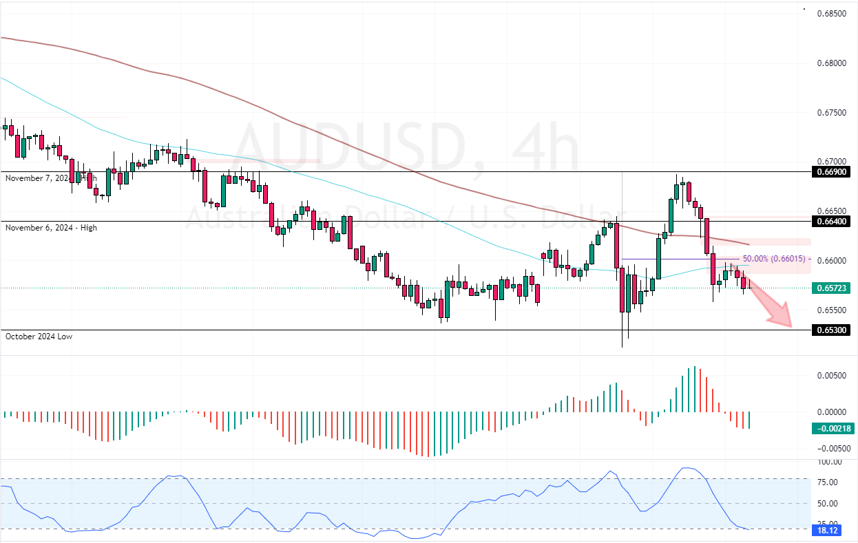 AUDUSD-2024-11-11-17-42-47-8831b.png