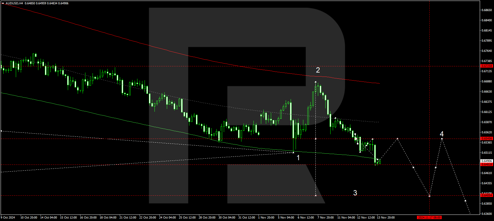 audusd-2024-11-14.png