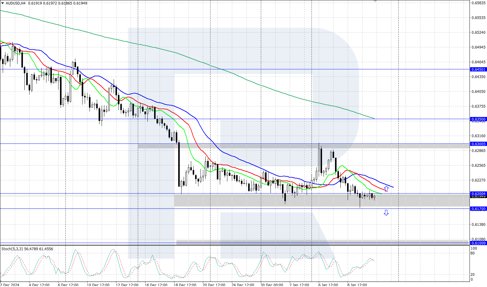 audusd-2025-01-10.png