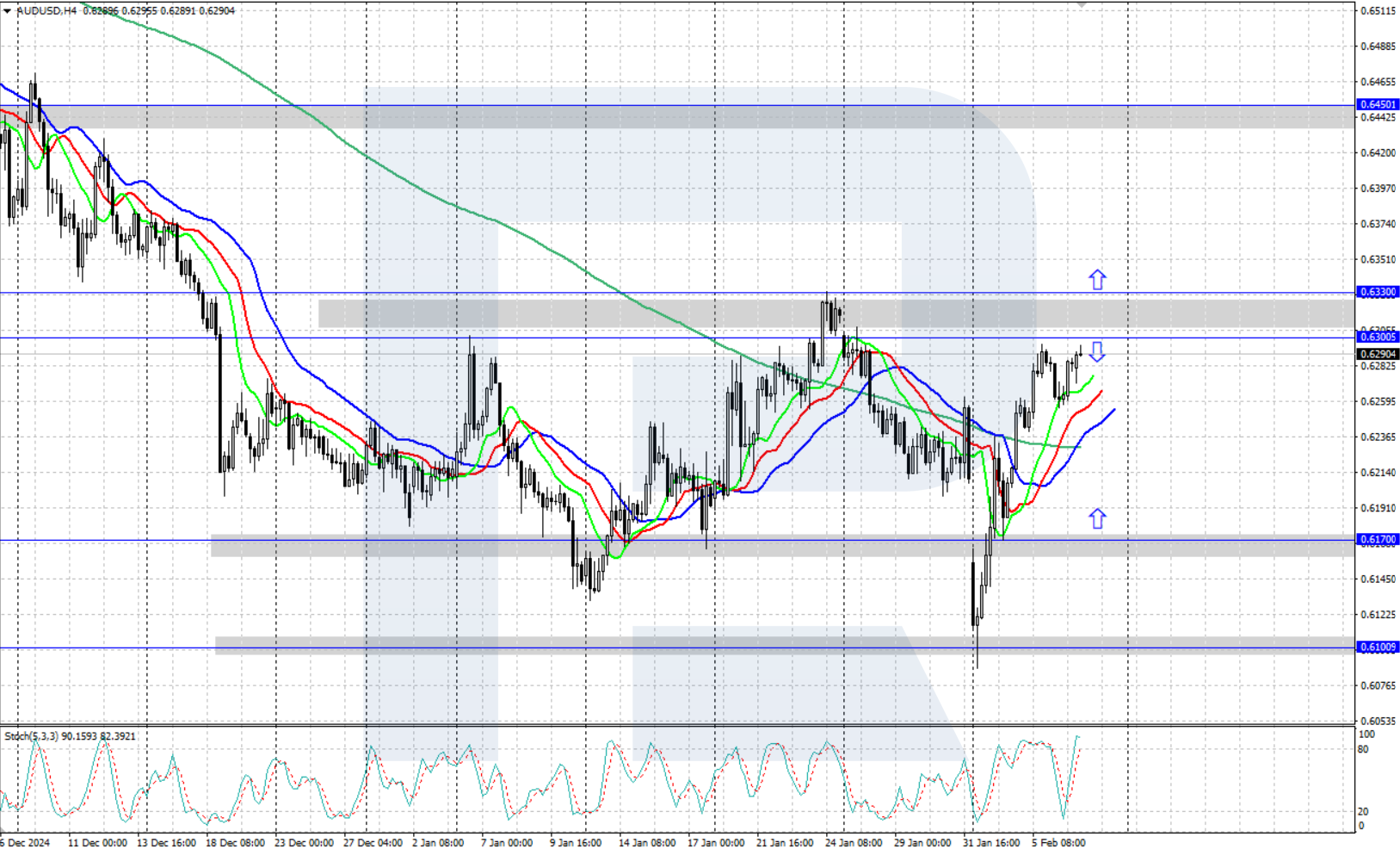 audusd-2025-02-07.png