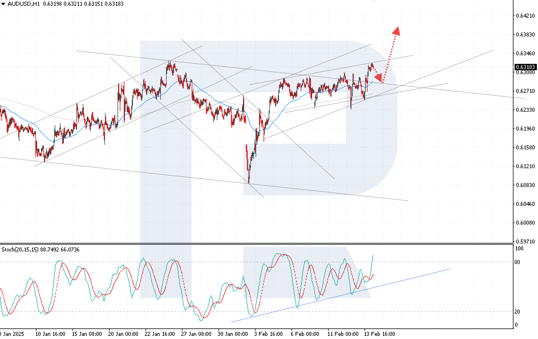 audusd-2025-02-14.png